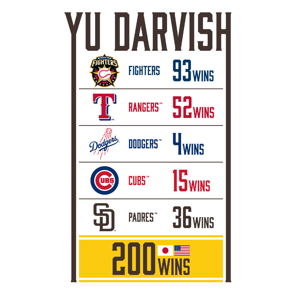 
                  
                    YU DARVISH ダルビッシュ有 - 日米通算200勝記念 / Tシャツ / メンズ 【公式 / オフィシャル】
                  
                